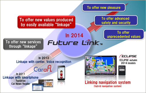 futurelink_service