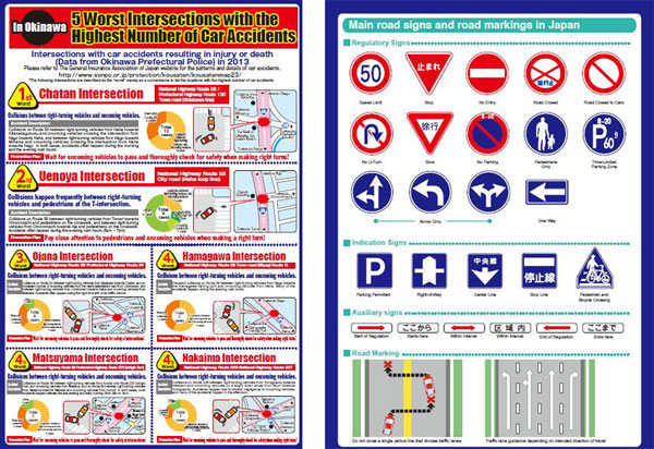 Accident-prone locations and Road signs