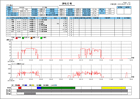 運転日報表示例